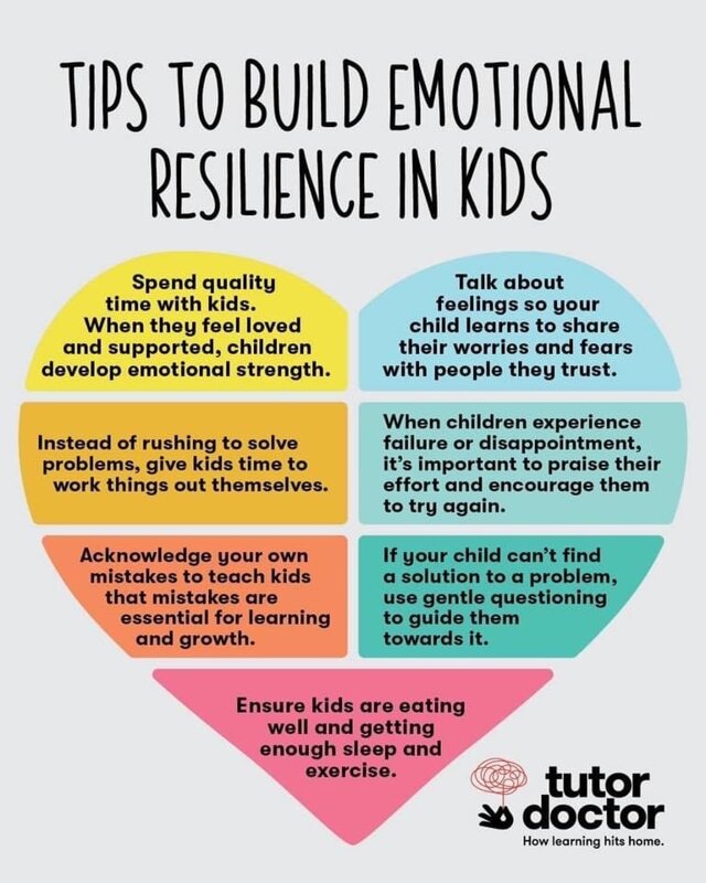 Image of Building Emotional Resilience in Your Child
