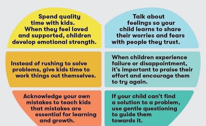 Image of Building Emotional Resilience in Your Child